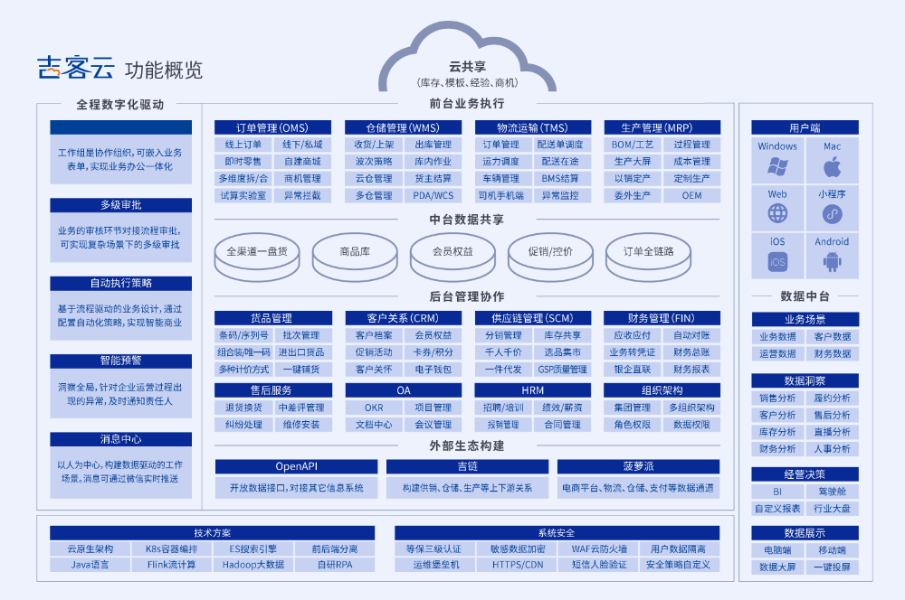 吉客云架构图-2(2).png