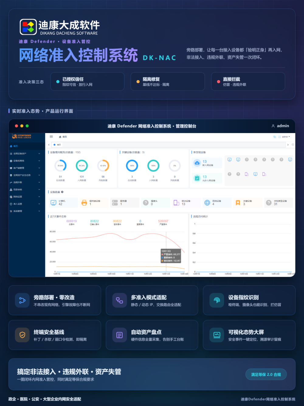 迪康Defender网络准入控制系统.png