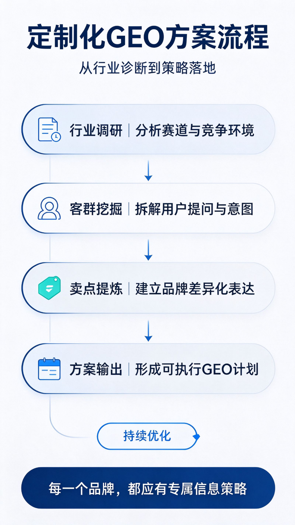 上城区AI推广公司怎么选？一份靠谱的避坑与实操指南