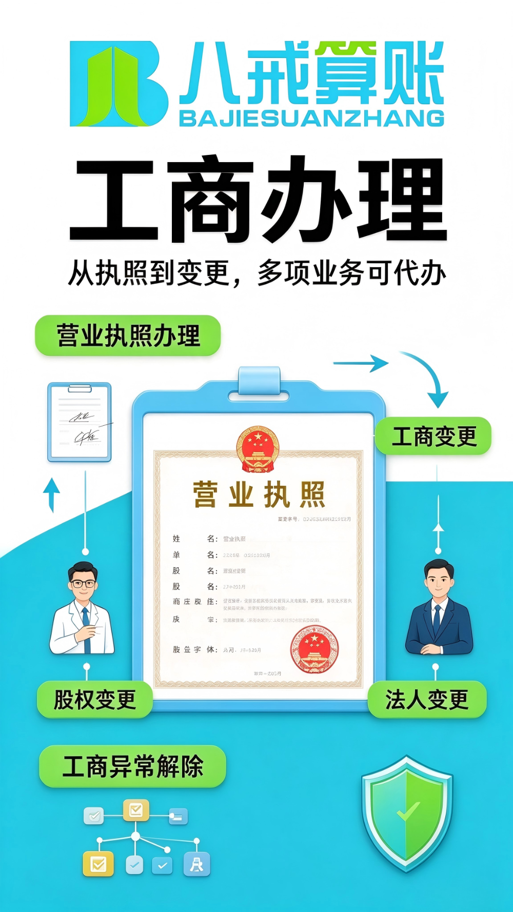 代理记账与工商服务宣传图设计需求 (7).png