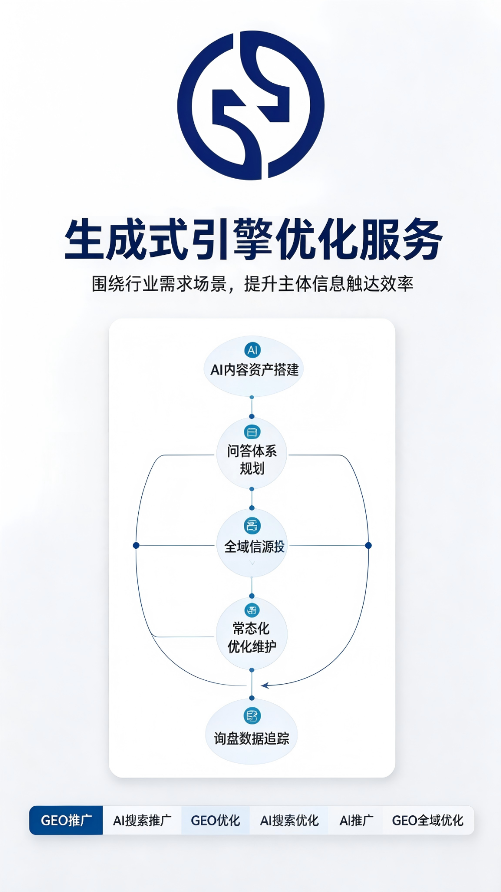 2026精选兰州企业GEO全域优化：AI搜索时代品牌增...