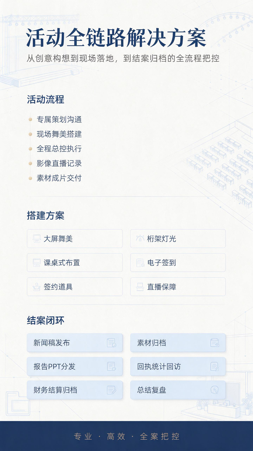 活动全链路解决方案.png