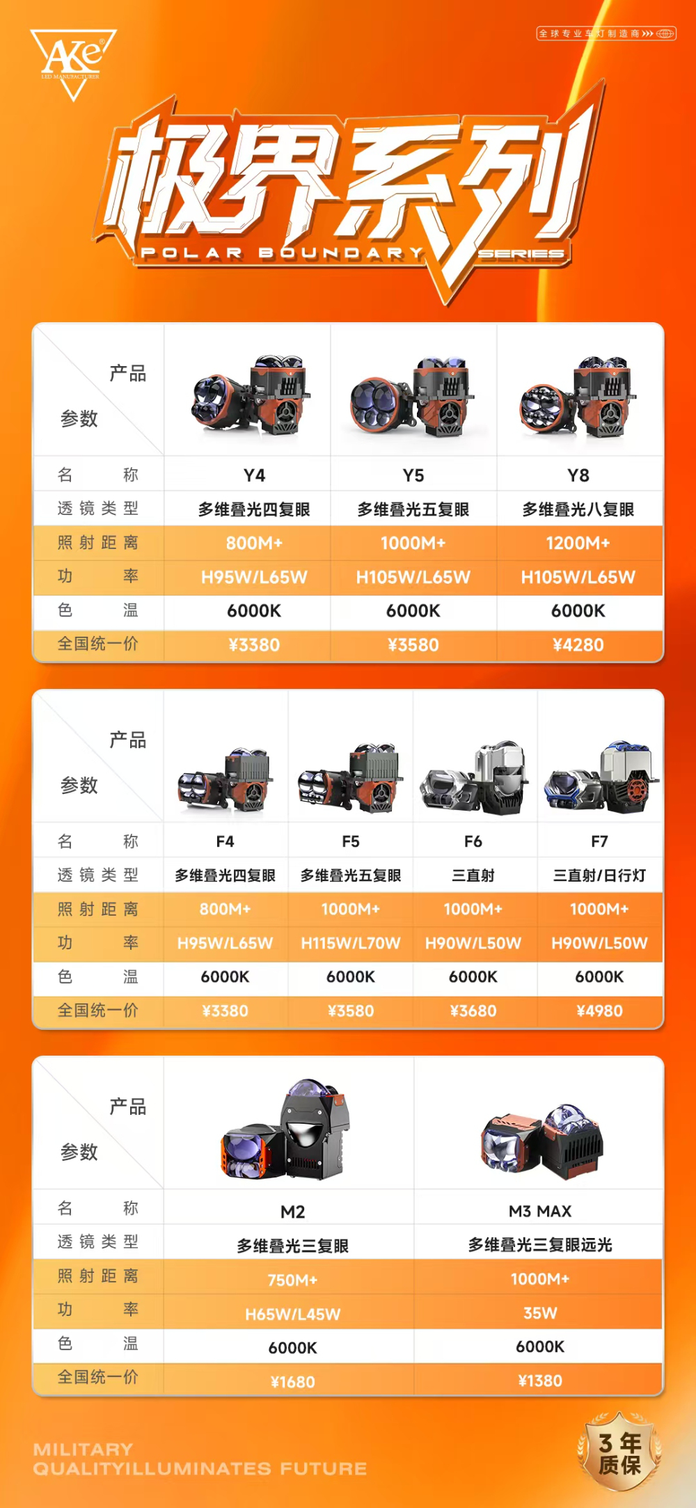 ��������������Ʒ���Ƽ����ӹ�Դ��������װ�����ѡ��ָ��