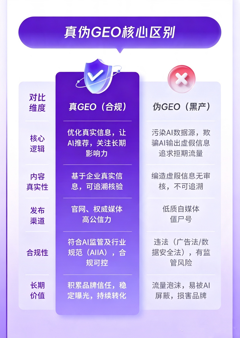 真伪GEO.jpg