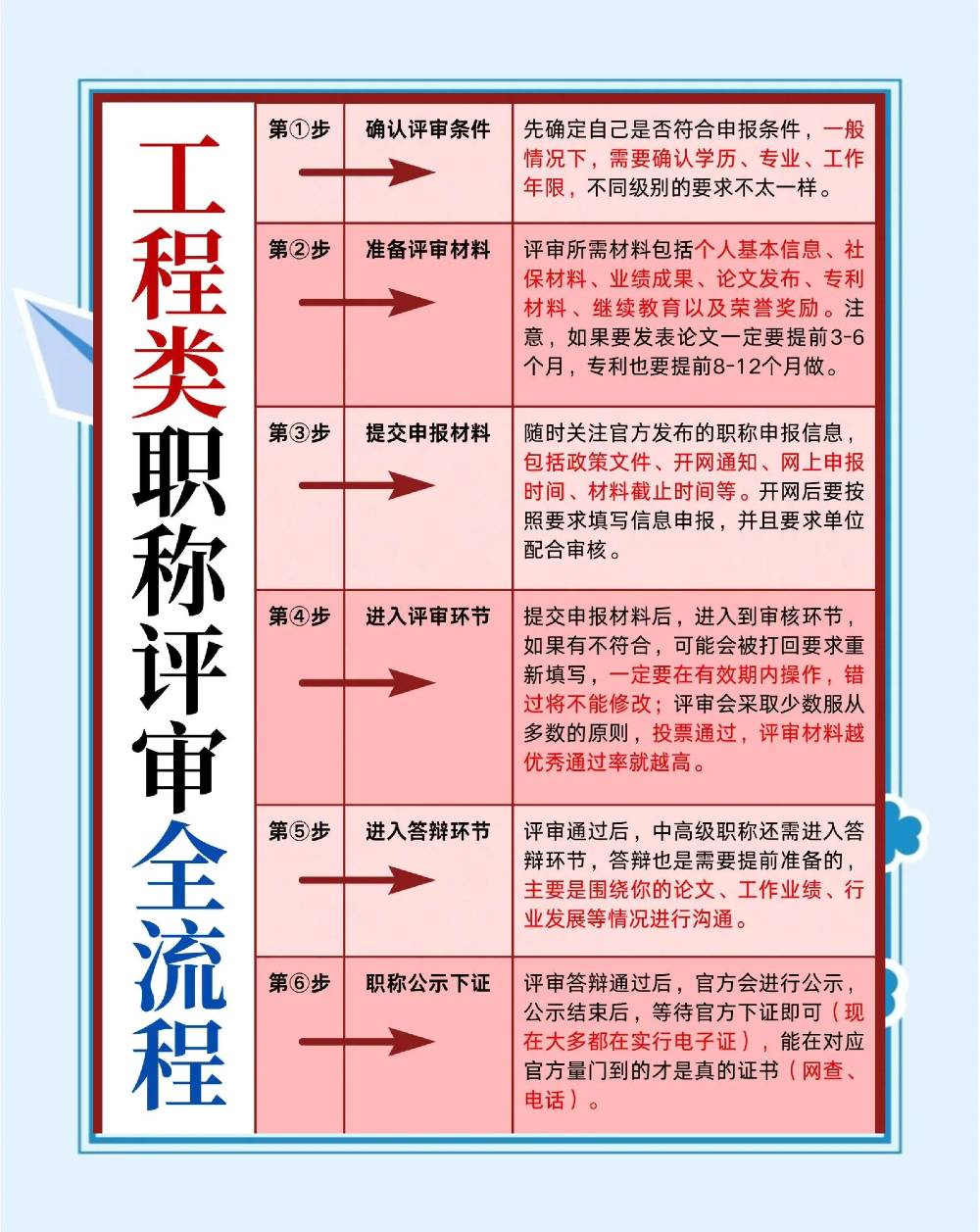 职称全流程.png