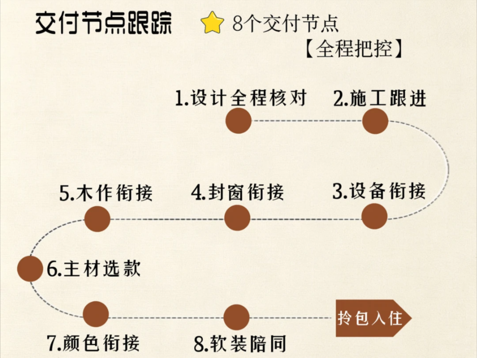 2026年底武汉武昌区一站式装修工作室怎么选？梵品圆筑...