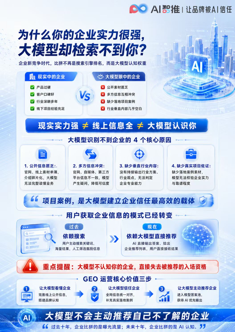 吉安优秀GEO获客服务团队口碑推荐，企业AI时代获客的...