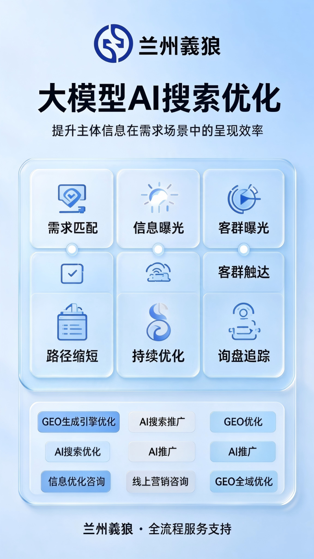 兰州本地AI搜索优化找对路：从选型到落地的完整指南