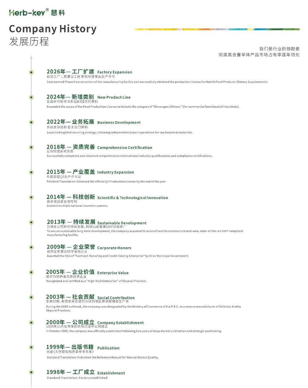 Herb key 画册 26(新宣传册)_2_副本.jpg