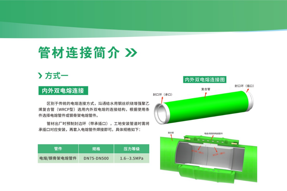 管材连接方式一：内外双电熔连接.png