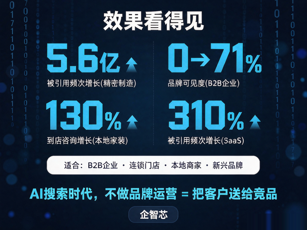 天津企业赢在生成式搜索：一套 GEO 营销体系打通获客...