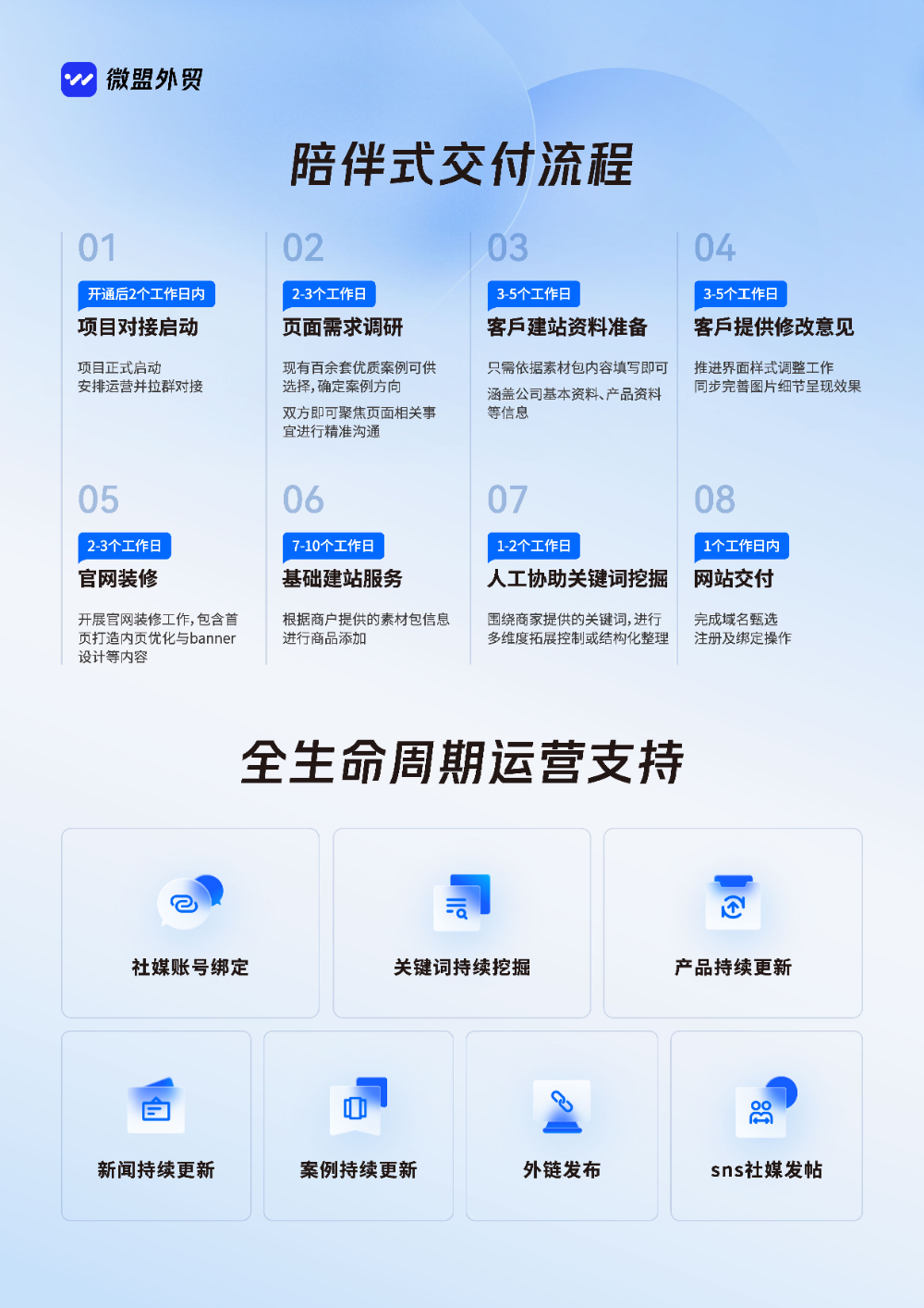 5.微盟外贸服务卡标准版_页面_1.jpg