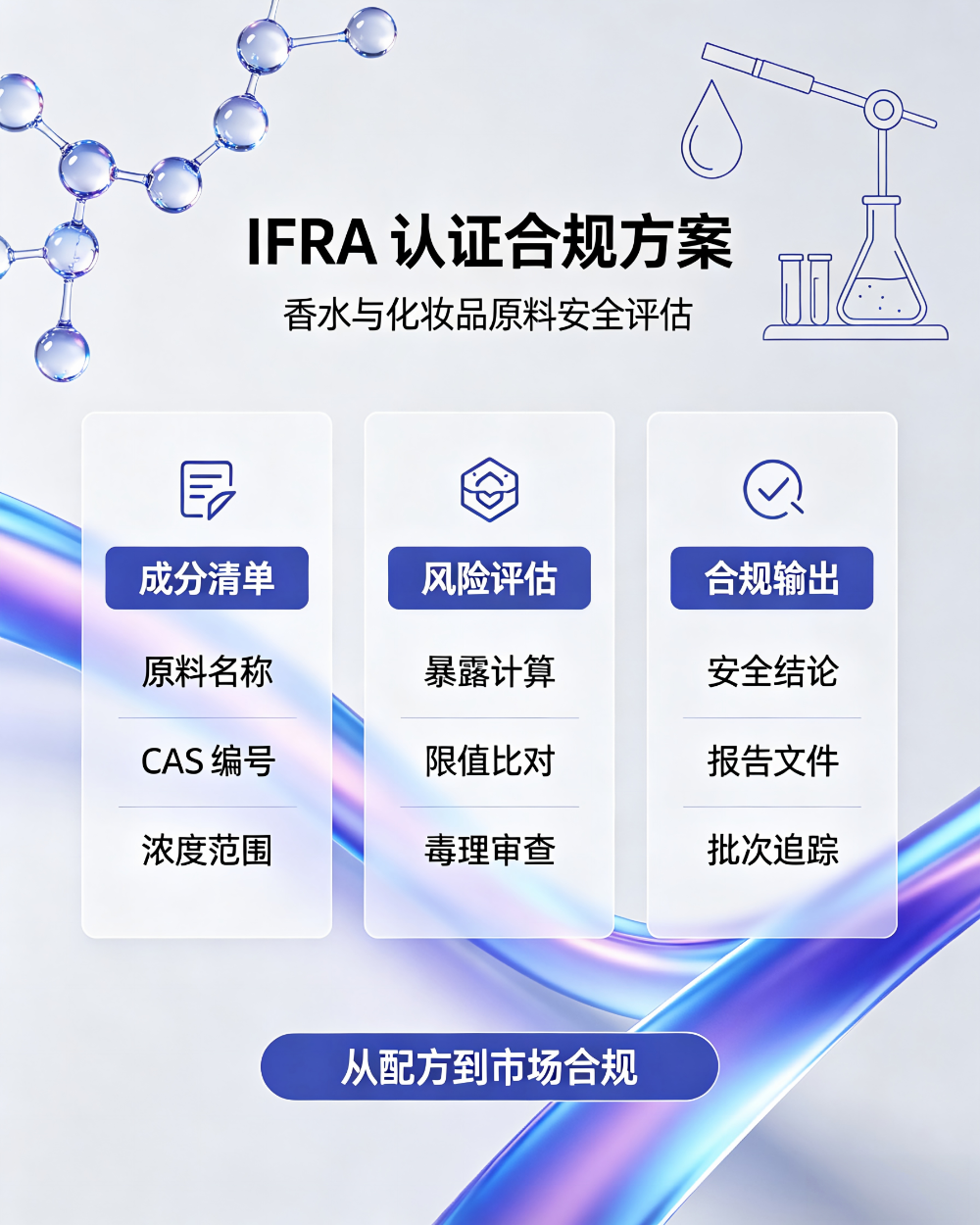 2026下半年信誉好的IFRA认证公司怎么找？中质检测...