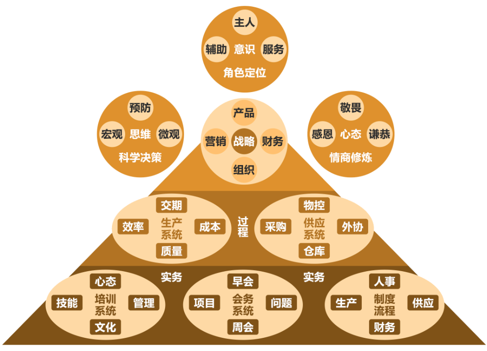副总训练营2.png