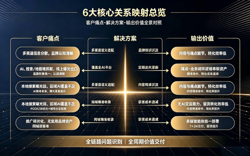核心映射 (11).jpg