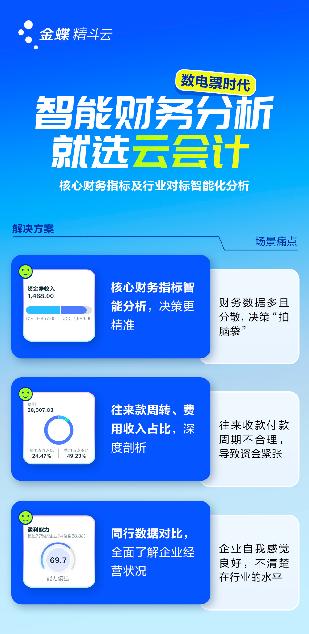 13云会计-智能财务分析.jpg
