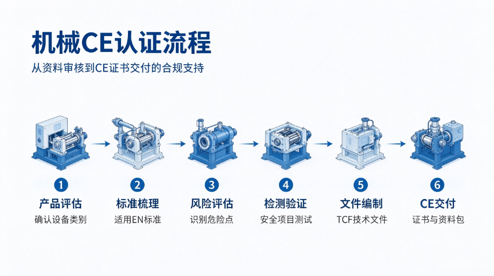 PPWR认证怎么选靠谱实验室？中质检测帮你梳理关键问题