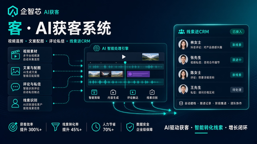客户系统SCRM的全面价值剖析：从获客到经营的一体化路径