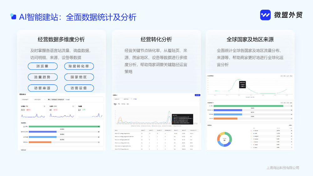 2026甄选上海独立站SEO服务团队：专业能力与实战价...