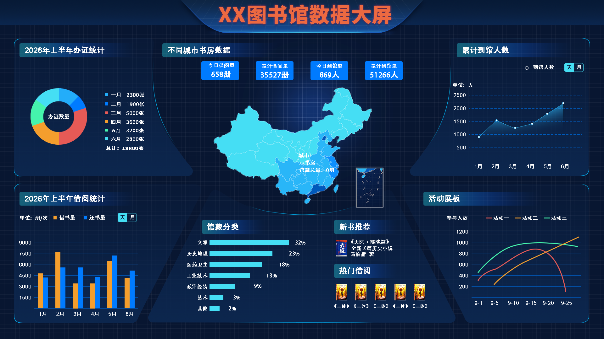 图书馆大数据可视化屏.png